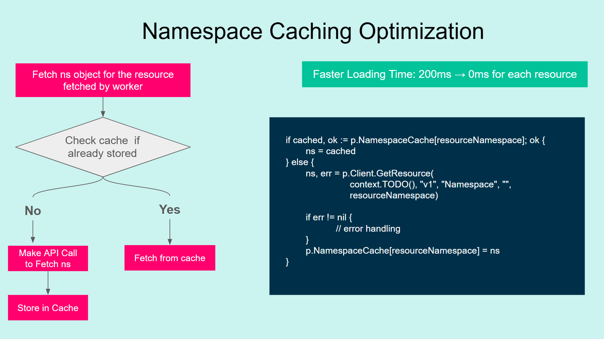 namespace Cache